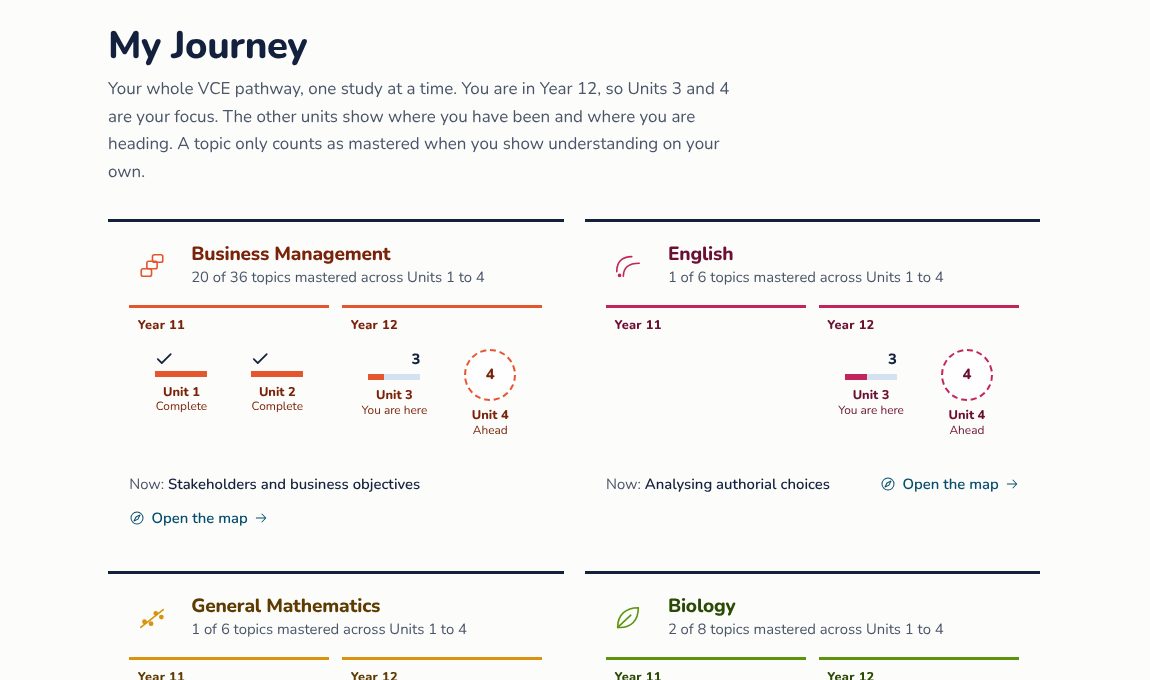 A student's two-year VCE pathway across their studies and units. Fictional demonstration data.