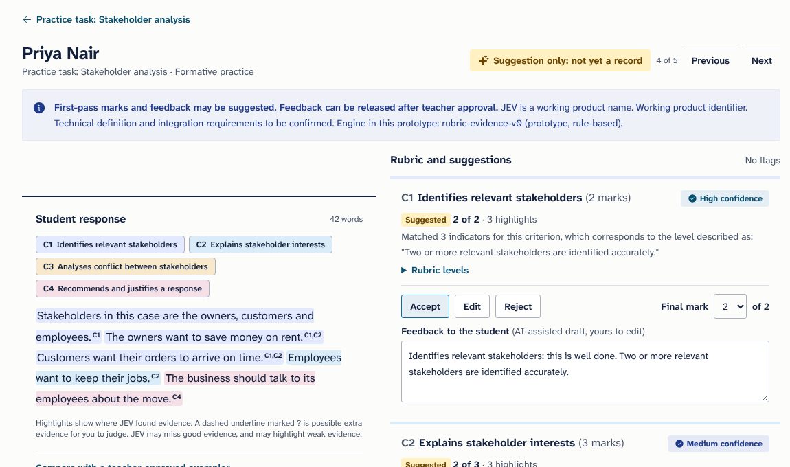 The marking workspace: a student response with colour-coded highlights beside rubric criteria, a suggestion and a separate final mark. Fictional demonstration data.